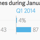 Image for article titled The world’s second largest mobile phone market is slowing down